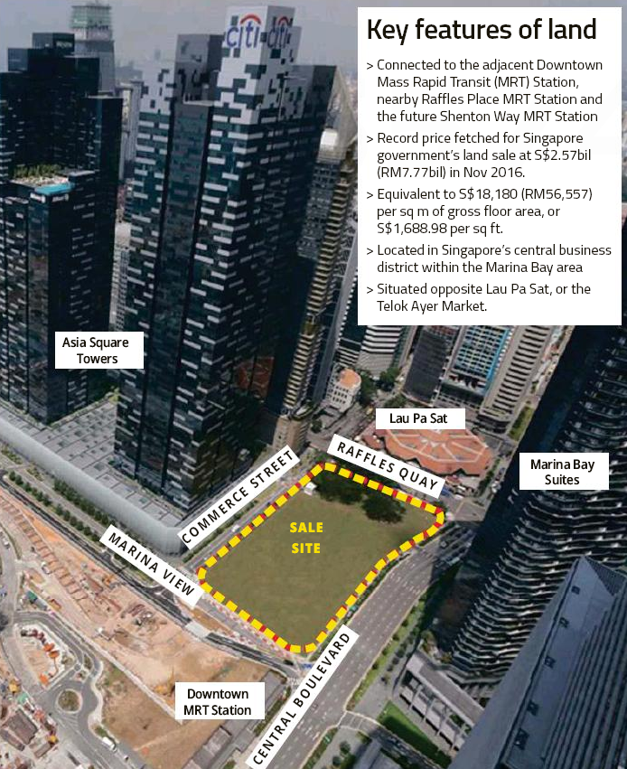 IOI Properties Sells Singapore Land for RM2.89b Market News