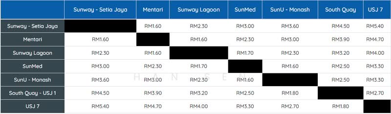 Condominium for Rent at Nautica Lake Suites - Han Sen Goh - PropertyGuru.com.my