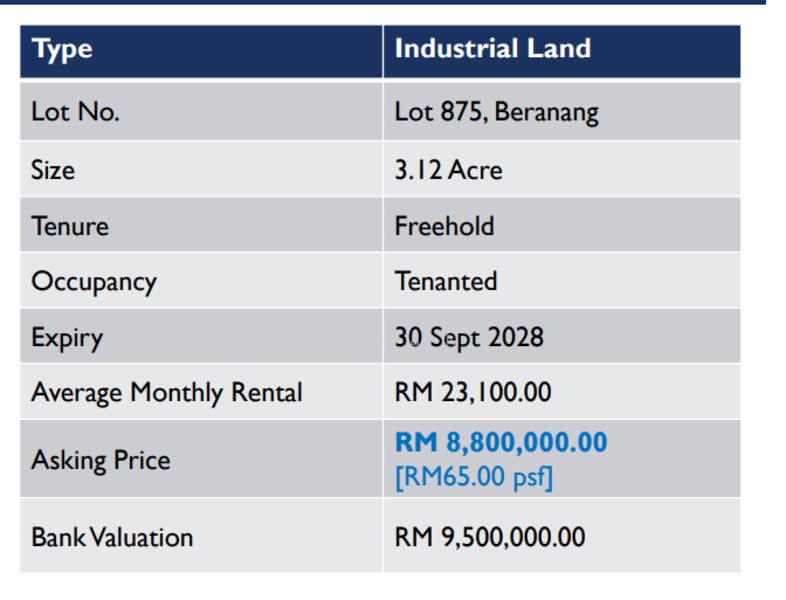 Industrial Land for Sale in Kawasan Perindustrian Beranang (Beranang) - Ethan Chua - PropertyGuru.com.my