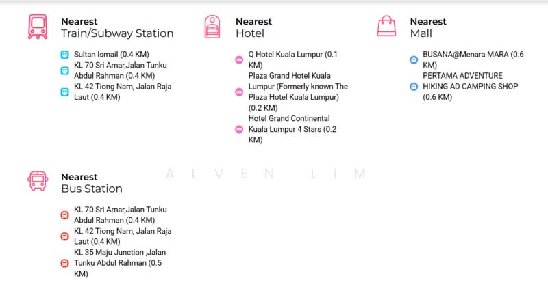Pejabat untuk Disewa di Chow Kit (KL City Centre) - Alven Lim - PropertyGuru.com.my