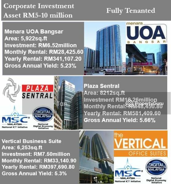 Pejabat untuk Dijual di Kampung Kerinchi (Bangsar South) (Kuala Lumpur) - Bradley Tan - PropertyGuru.com.my