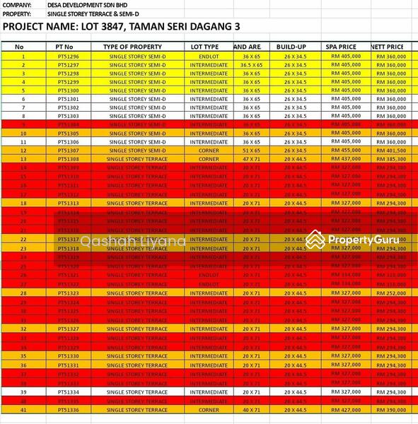 Rumah Berkembar untuk Dijual di Putrajaya (Putrajaya) - Qashah Khairul Shah - PropertyGuru.com.my
