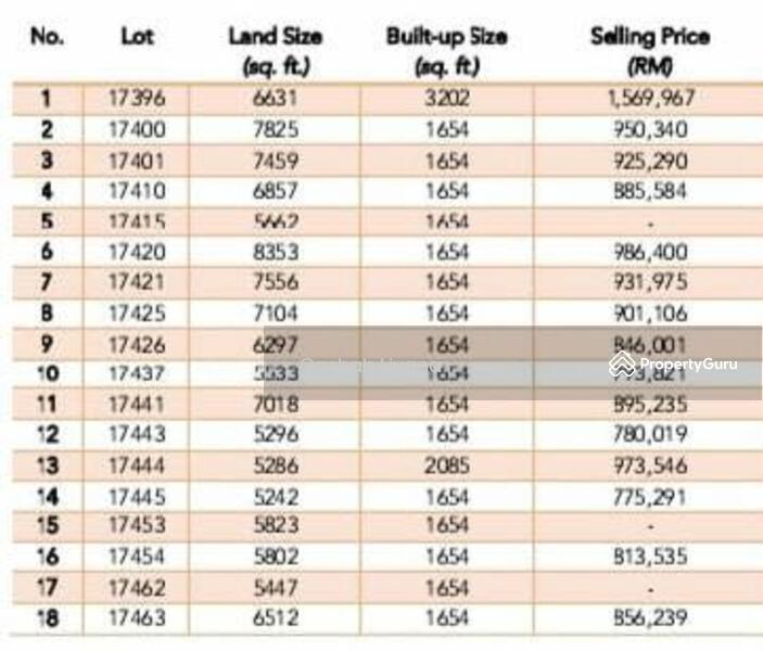 For Sale - PUTRAJAYA CYBERJAYA BANGI KAJANG KUALA LUMPUR - TERMURAH!!! CHEAP BUNGALOW HOUSE LAST UNITo