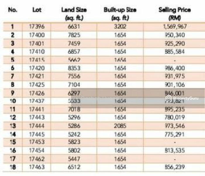 Bungalow for Sale in Presint 1 (Putrajaya) - Qashah Khairul Shah - PropertyGuru.com.my