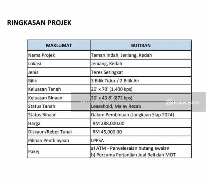 Untuk Dijual - Taman Indah@Jeniang Teres Murah Untuk Dijual