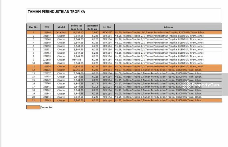 Untuk Dijual - Taman Perindustrian Tropika