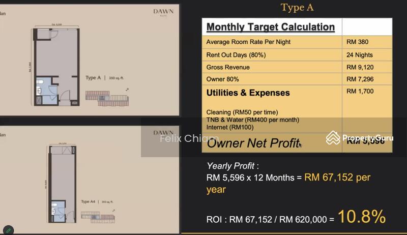 Condominium for Sale at BUKIT BINTANG RM500K!! [MONTHLY2.3K][FREEHOLD][FULLY FURNISHING][CASHBACK][0 DOWNPAYMENT] - Felix Chiam - PropertyGuru.com.my