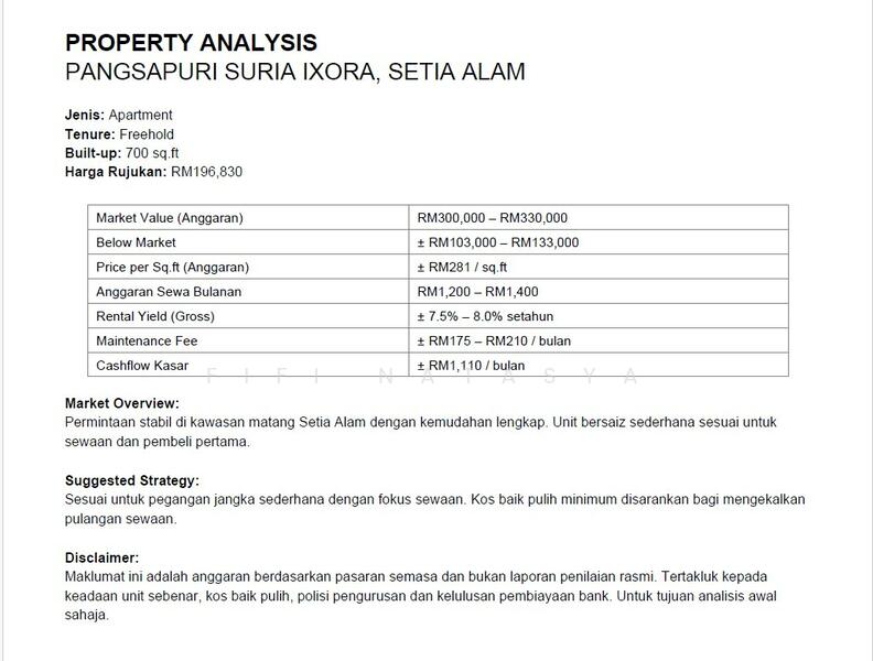 For Sale - Suria Ixora