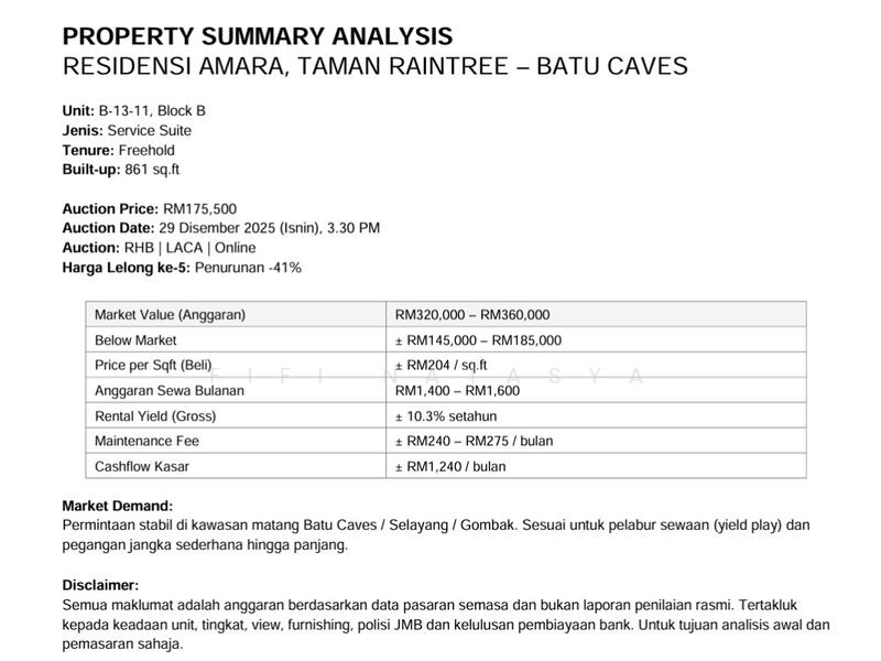 Untuk Dijual - Amara