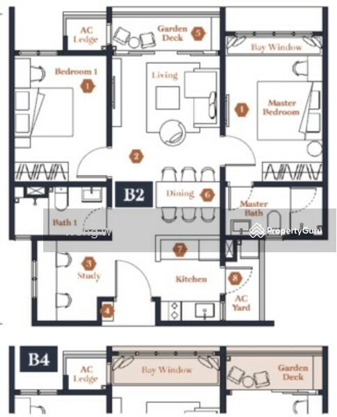 Untuk Dijual - Avantro Residences