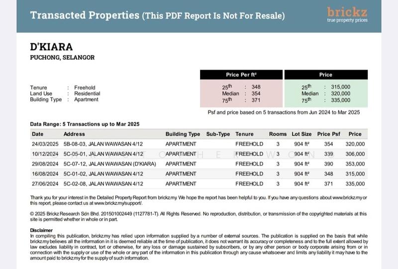 Recent Transaction Prices