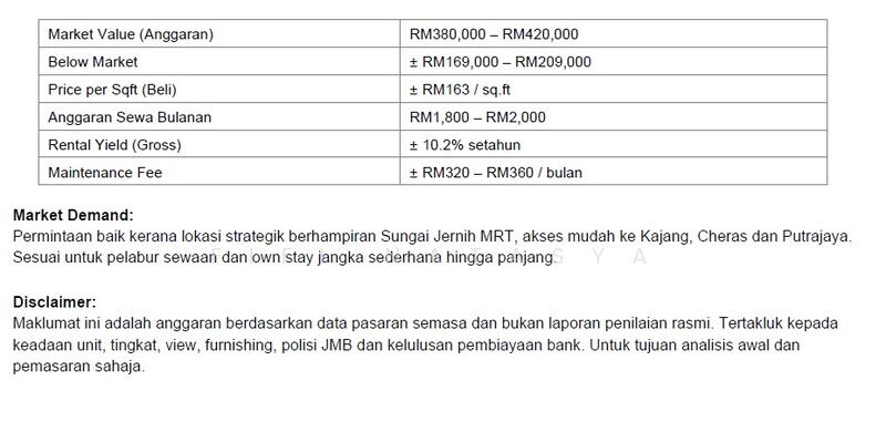 Condominium for Sale at Ivory Residence - Fifi Natasya - PropertyGuru.com.my