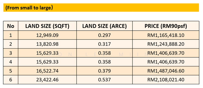Untuk Dijual - Residential land at Bandar Baru Bangi