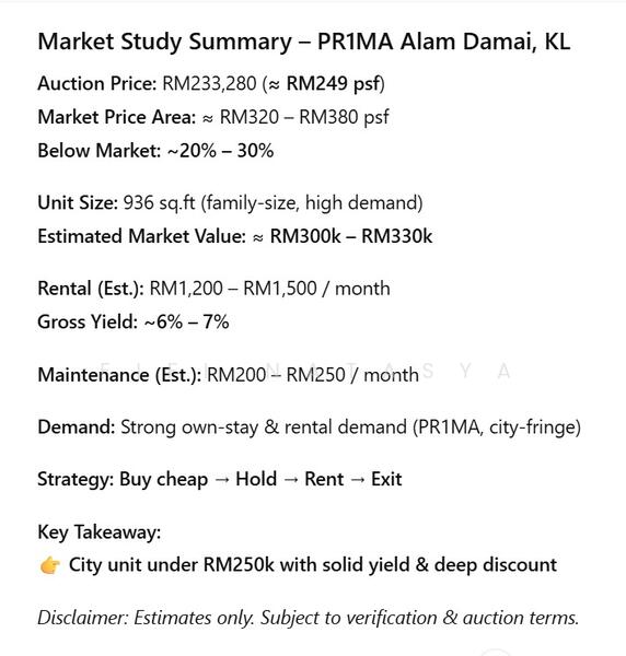 For Sale - Residensi Alam Damai (PR1MA @ Alam Damai)
