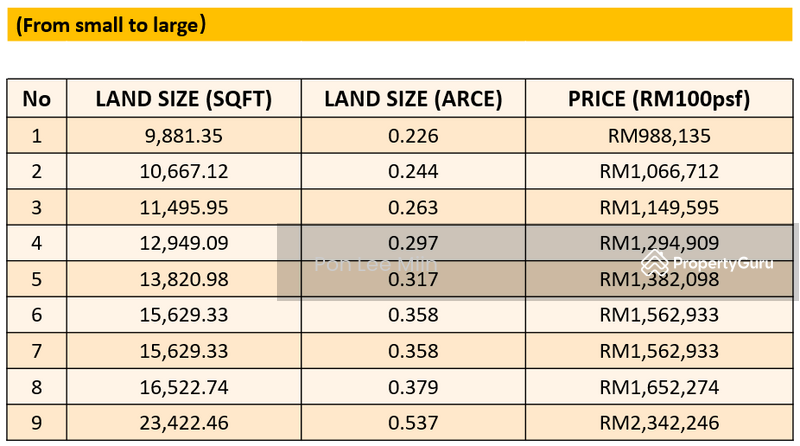 For Sale - Bandar Baru Bangi