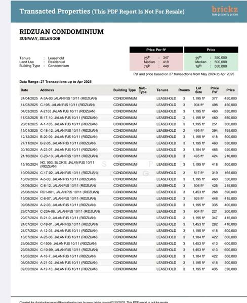 Untuk Dijual - Ridzuan Condominium