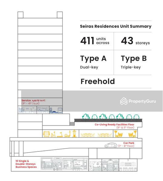 Seiras - Floor Elevation Plan