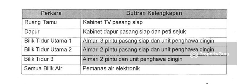Untuk Dijual - Desa Coalfields