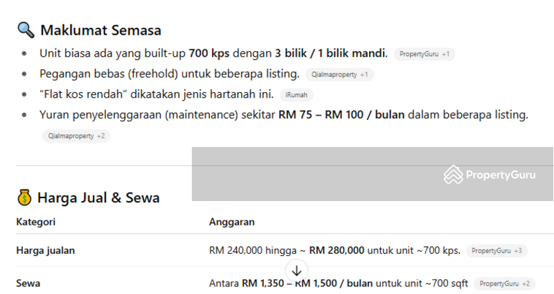 Others