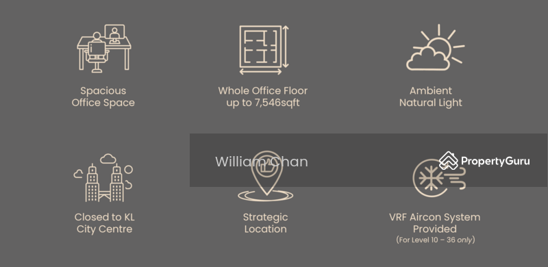 Untuk Dijual - Titiwangsa