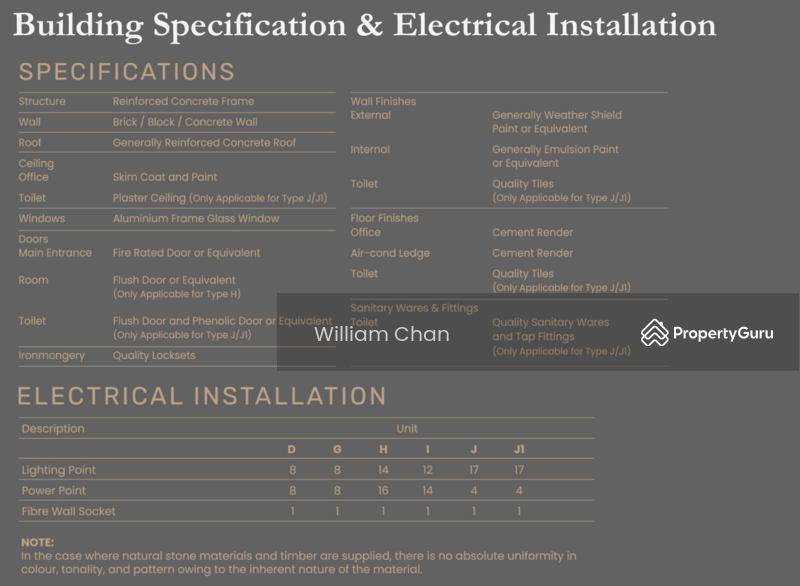 Untuk Dijual - Titiwangsa