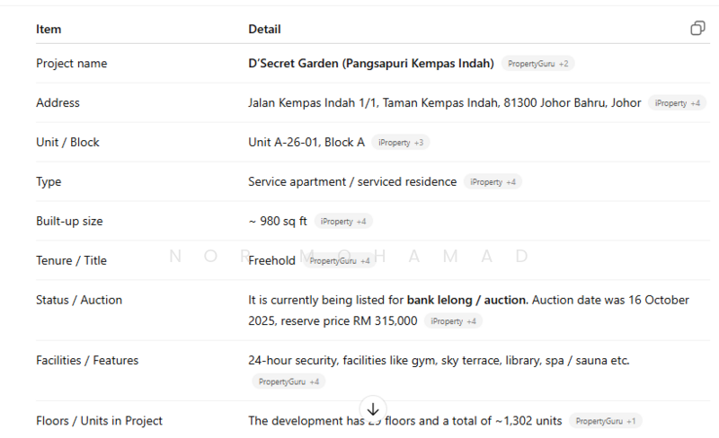 For Sale - PANGSAPURI KEMPAS INDAH 2 (D' SECRET GARDEN 2)