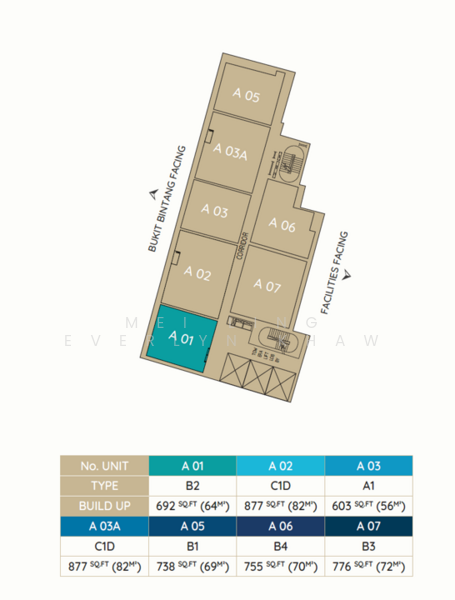Untuk Dijual Agile Bukit Bintang Suites