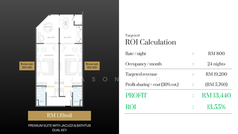 Service Residence for Sale at Lofthill Residence - Jason Teo - Bedroom - PropertyGuru.com.my