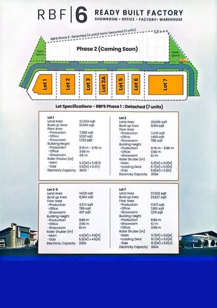 Warehouse for Sale in Kota Kinabalu (Sabah) - Ng Chiew Yok - PropertyGuru.com.my