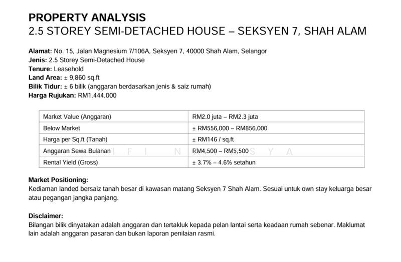 For Sale - Seksyen 7