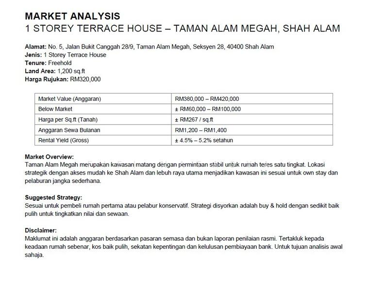 For Sale - Taman Alam Megah, Seksyen 28, Shah Alam