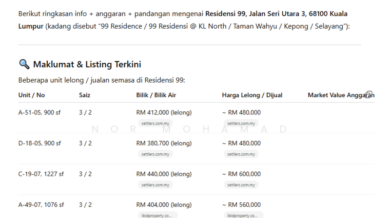 For Sale - 99 Residence