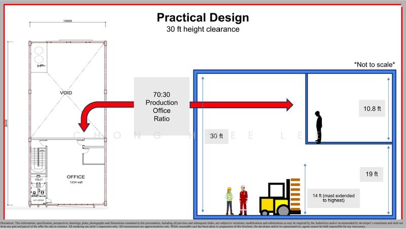 Terrace Factory for Sale in Jenjarom, Telok Panglima Garang SuperLink Factory (Jenjarom) - Chong Hwee Lee - Office - PropertyGuru.com.my