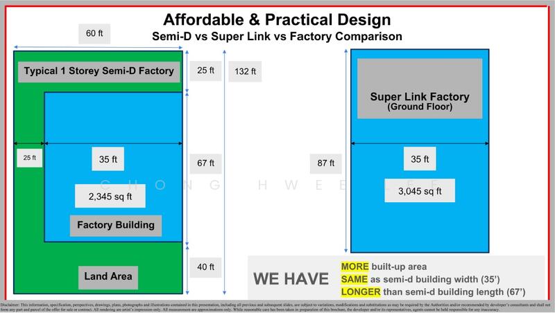 Terrace Factory for Sale in Jenjarom, Telok Panglima Garang SuperLink Factory (Jenjarom) - Chong Hwee Lee - PropertyGuru.com.my