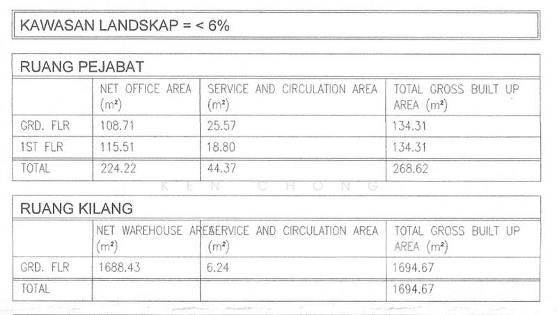 Detached Factory for Rent in Serendah (Rawang) - Ken Chong - PropertyGuru.com.my