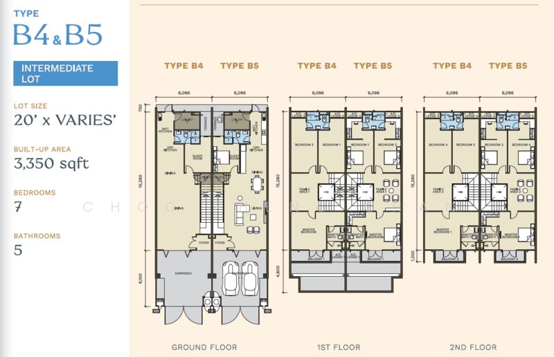 For Sale Taman Bukit Mandarina