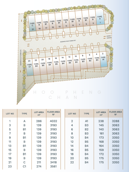 For Sale - Taman Bukit Mandarina