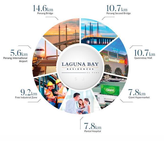 Condominium for Sale at Laguna Bay Residences - SJ Ho - PropertyGuru.com.my