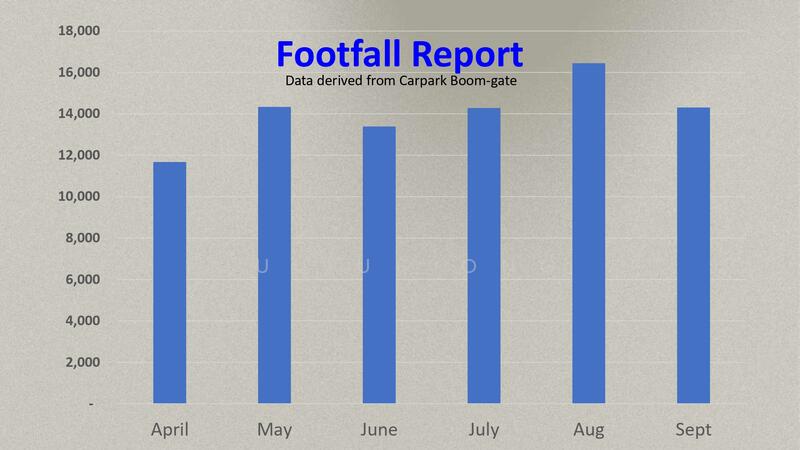 Shop / Office for Rent in Sentul (Kuala Lumpur) - Julius Ong - PropertyGuru.com.my