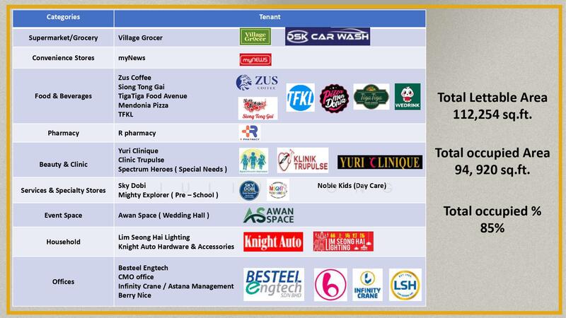 Shop for Rent in Sentul (Kuala Lumpur) - Julius Ong - PropertyGuru.com.my