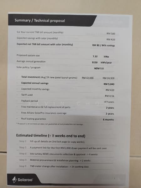 Untuk Dijual - Taman Terkukur Indah