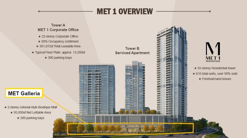 Retail Space for Rent in Dutamas (Kuala Lumpur) - Chong Hwee Lee - Exterior - PropertyGuru.com.my