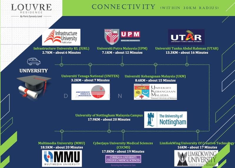 Service Residence for Sale at The Louvre @ Country Heights - Darren Toh - PropertyGuru.com.my