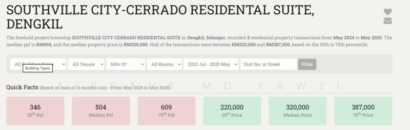 Untuk Dijual - Cerrado @ Southville City