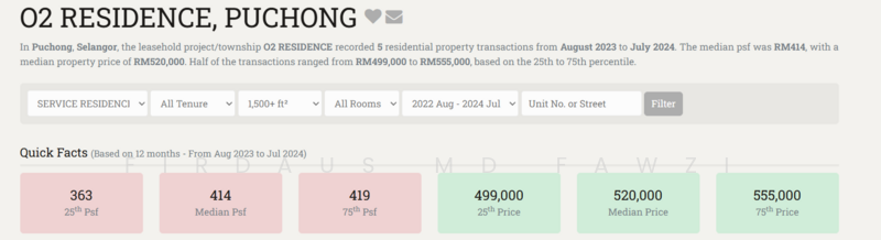 Service Residence for Sale at O2 City - Firdaus Md Fawzi - PropertyGuru.com.my