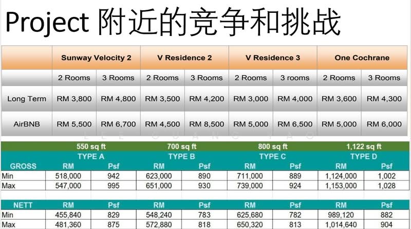 Sunway Velocity TWO untuk Untuk Dijual - RM 460,000, Mac 2026 - PropertyGuru.com.my