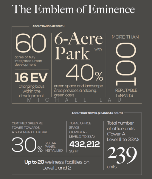 Office for Rent in Kampung Kerinchi (Bangsar South) (Kuala Lumpur) - Michael Lau - Exterior - PropertyGuru.com.my