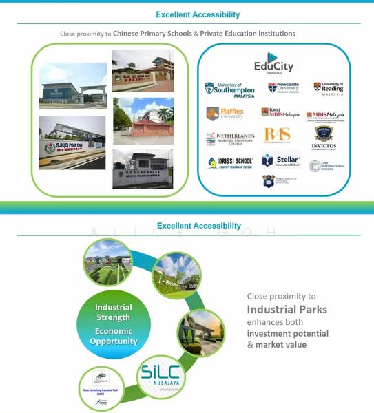 BUKIT INDAH BANDAR NUSAJAYA untuk Untuk Dijual - RM 300,000, Mac 2026 - Exterior - PropertyGuru.com.my