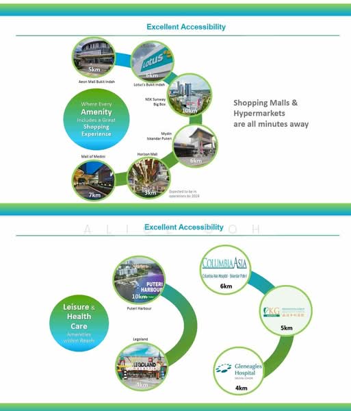 BUKIT INDAH BANDAR NUSAJAYA untuk Untuk Dijual - RM 300,000, Mac 2026 - PropertyGuru.com.my