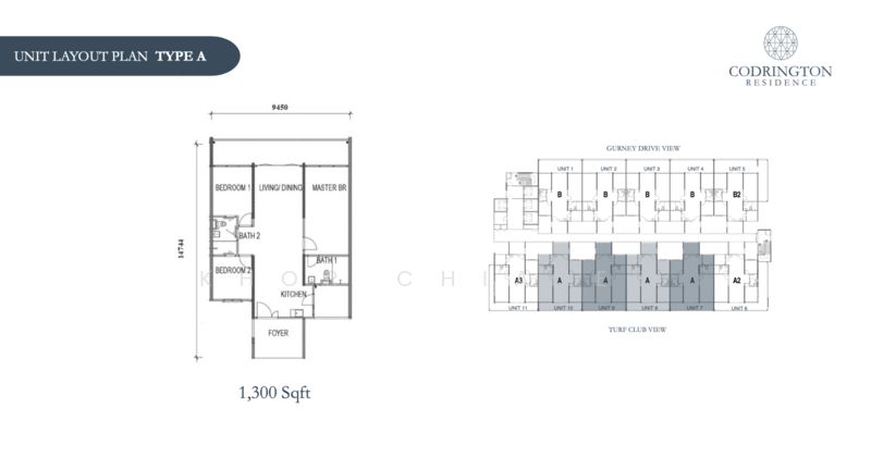 Codrington Residence untuk Untuk Dijual - RM 1,550,000, Mac 2026 - PropertyGuru.com.my